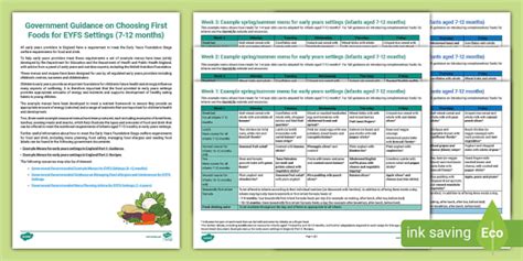 Government Recommended Example Menus for EYFS Settings (7-12 months) Adult