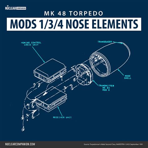Mark 48 Torpedo - Nuclear Companion: A nuclear guide to the cold war