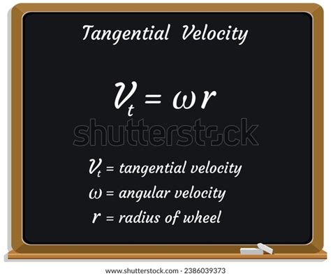 Image result for Tangential Velocity
