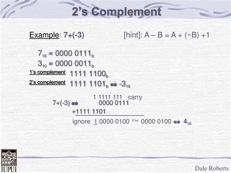 Image result for Two's Complement Computer Science