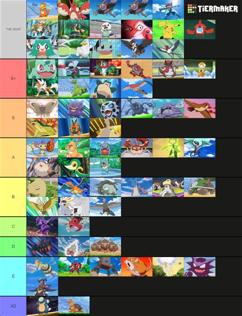 Ash's Pokemon Gen 1-8 (Including Temporary) Tier List (Community ...