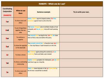 Image result for Compound Complex Sentences Fanboys Examples