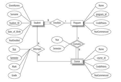 Program-Enrolled Example 的图像结果