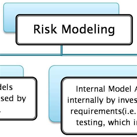 Risk Modeling 的图像结果