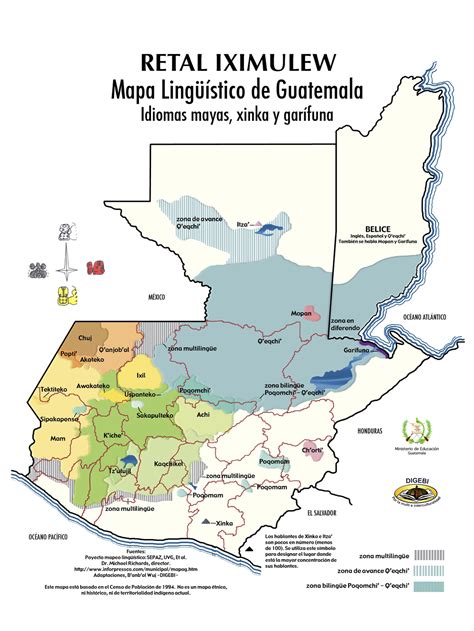 Guatemala Language Map