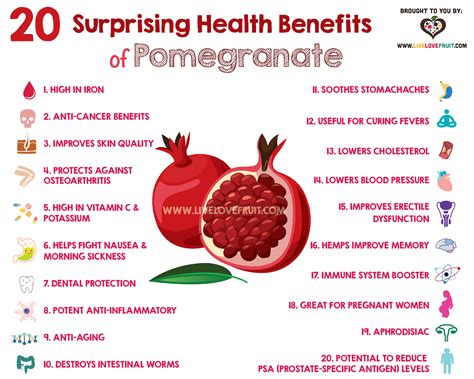 20 Surprising Health Benefits of Pomegranate - Live Love Fruit