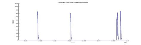 Image result for Ideal Spectrum Tutorials Modeling