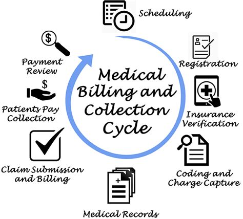 Image result for Medical Billing Training Programs