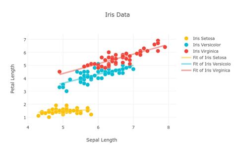 Machine Learning JavaScript 的图像结果