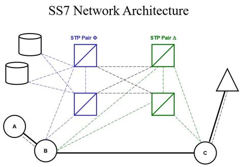 Intelligent Network 的图像结果