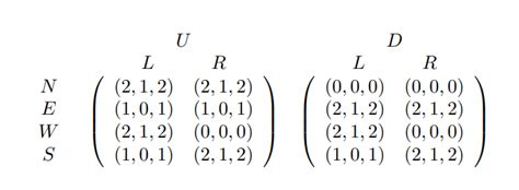 3X3 Matrix Nash 的图像结果