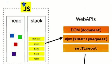 Image result for How to Work JavaScript Theory