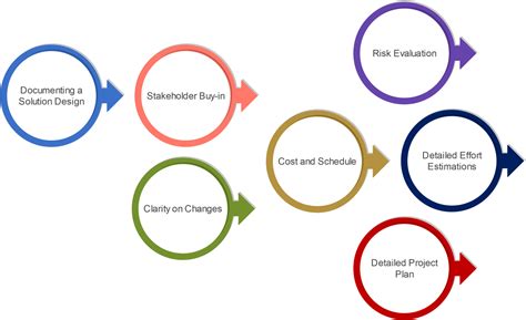 Solution Design Document 的图像结果