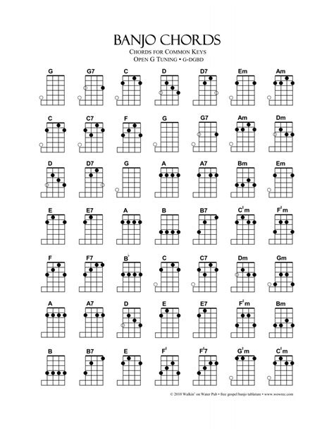 banjo chord chart - key specific.pub
