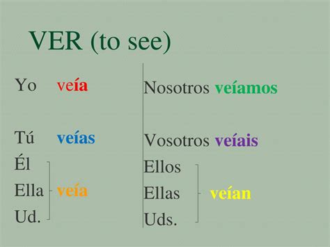 PPT - The Imperfect Tense: Regular Verbs PowerPoint Presentation, free ...