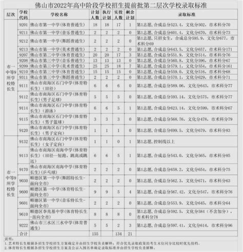 重磅：北京海淀2022初三二模排名出炉（附对应学校预测）！_数据_分析_End---