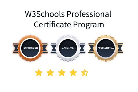 Image result for Interactive JavaScript Websites Certifiace Sample