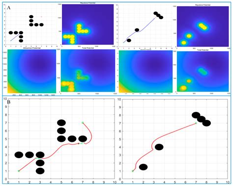 Obstacle Avoidance Strategy and Path Planning of Medical Automated ...