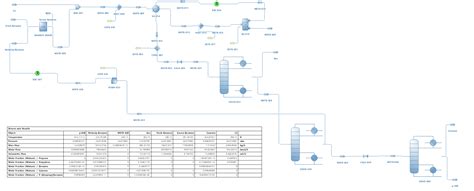 Image result for How to Add Compound in DWSIM