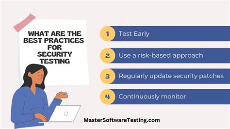 Image result for Security Testing Basics