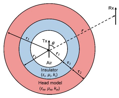 Sensors | Special Issue : Wireless Body Area Networks: Applications and ...