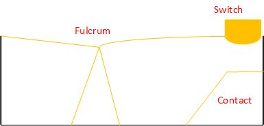 Logitech Mouse Double Click 的图像结果