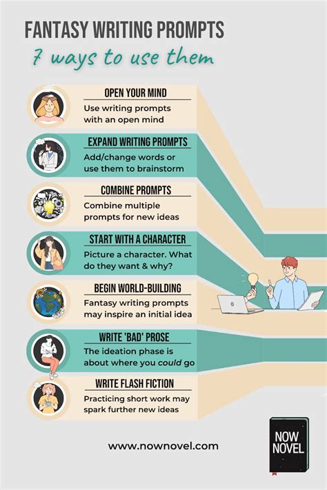 Writing Inspiration 的图像结果