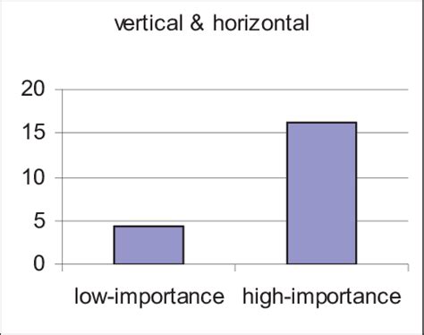 Image result for Max Objects Diffrence in Units