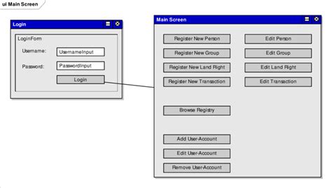 Image result for PC Display Screen Layout