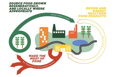 La inteligencia artificial puede acelerar la transición hacia la ...
