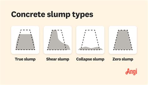 What Is Concrete Slump and Why Is It Important? | Angi