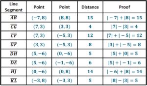 Image result for Grade 6 Module 5 Lesson 2 Problem Set