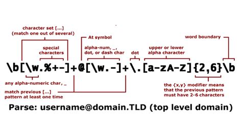 Image result for Regular Expression Python Library