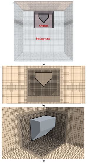 CFD-FEM Simulation of Slamming Loads on Wedge Structure with Stiffeners ...