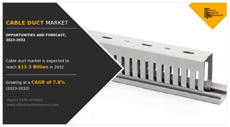 Cable Duct Market Size, Share, Growth and Analysis - 2032