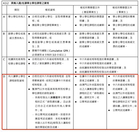 专科生可以申请澳门留学吗（如何申请去澳门读本科）