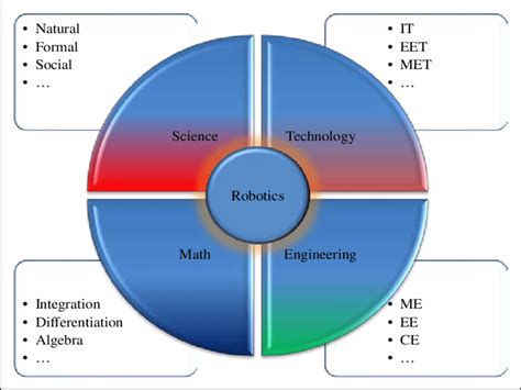 Computer Science Knowledge Structure 的图像结果