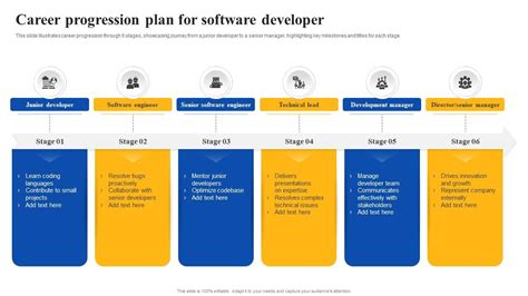Software Developer Career Path 的图像结果