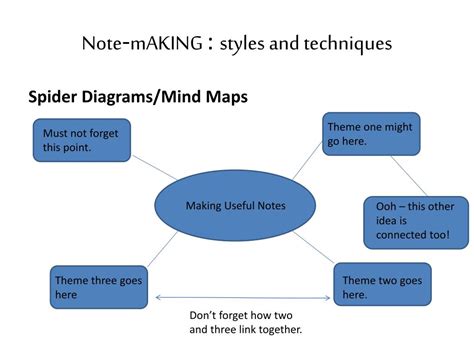 Image result for Note Making Tutorial