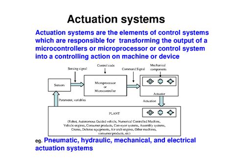 Hydraulic and Pneumatic Actuation Systems (17067111000) - Studocu