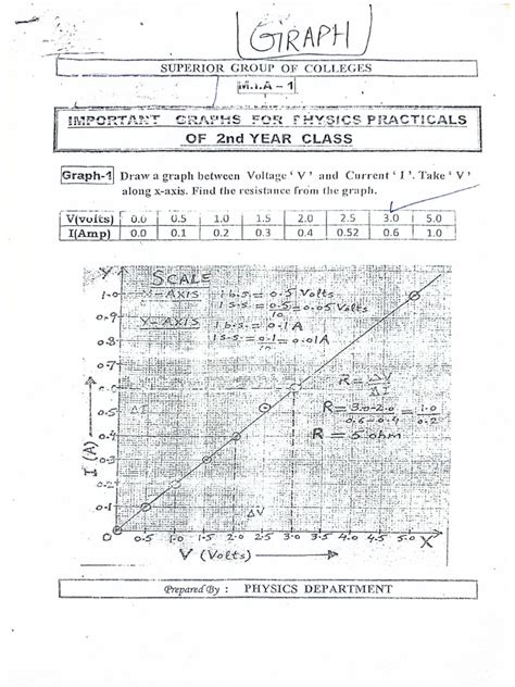 Image result for Class PHY Imp