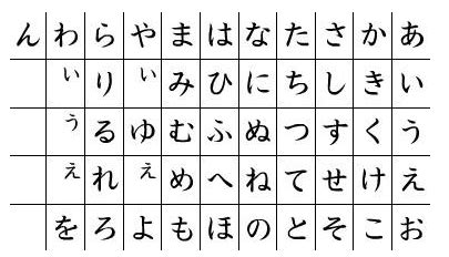 日语50音拗音罗马拼音对照表_文档下载