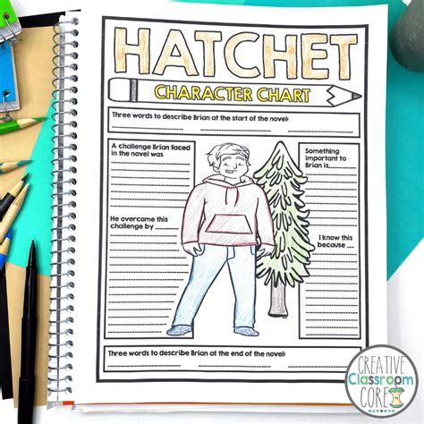 Gary Paulsen Hatchet Characters