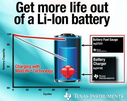 德州仪器快速充电技术延长锂离子电池使用寿命_热点评测_元器件交易网