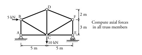 Image result for Method of Joints Step by Step