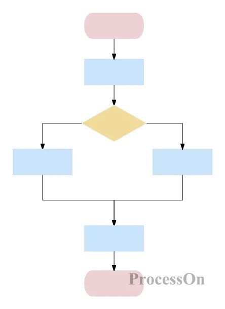 Image result for Workflow Chart Python Using Import