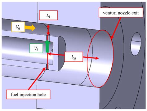 Aerospace | Special Issue : Supersonic Combustion in Scramjet Engine