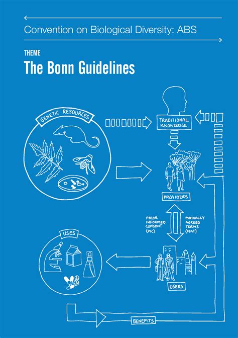 Bonn - Ip bio - Convention on Biological Diversity: ABS Theme The Bonn ...