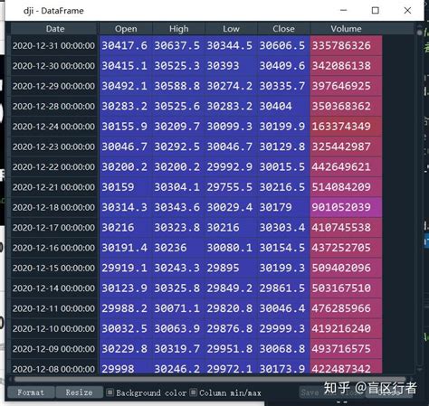 Python DataReader Pandas Syntax 的图像结果