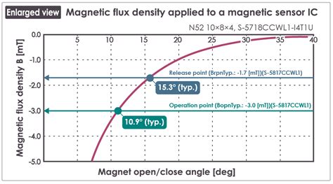 Image result for Magnetic Simulation Python